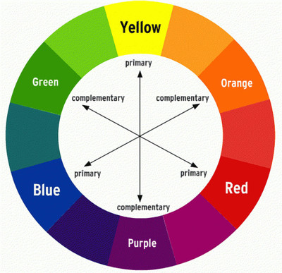 Colour wheel